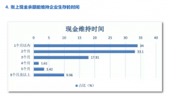 2020疫情之下泰州代理记账行业可能大洗牌!