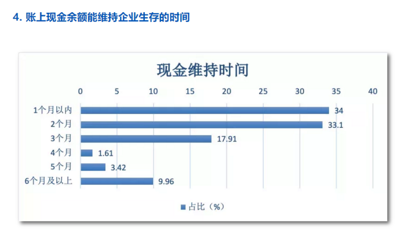 疫情对泰州代账公司影响