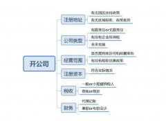 泰州注册公司要准备哪些资料和流程