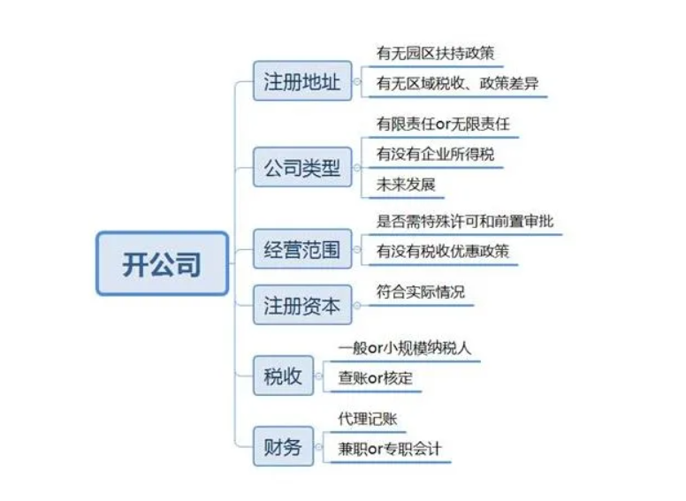 泰州注册公司